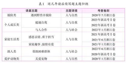 挖掘主题意义，促进续写协同