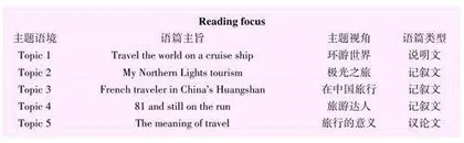 旅行，探索世界的美