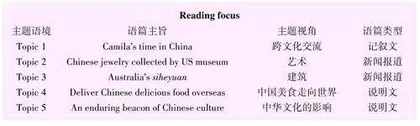 融合文化差异