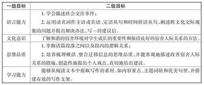 社会与人际关系