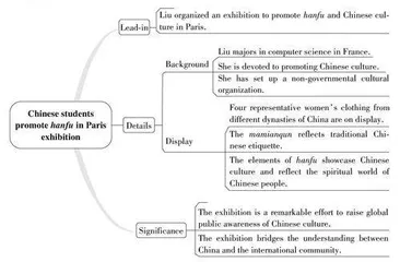 Chinese students promote hanfu in Paris exhibition汉服惊艳巴黎时装展