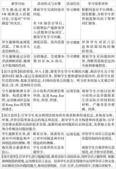 课时教学设计：Unit 5 Section A (3a-3c) TheDifficult Searchfor American Products in the US