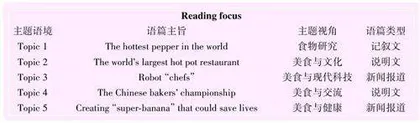 探索美食，享受美味