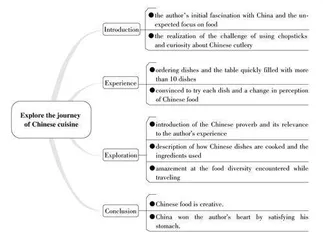 Explore the journey of Chinese cuisine探索中国美食之旅
