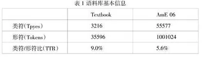 基于语料库的初中英语教材中的文化形象呈现研究