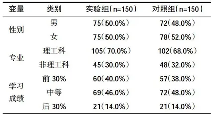 基于数学建模竞赛的大学生创新能力培养途径探析
