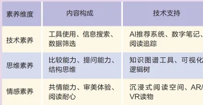 AI时代,知识不再是关键力量,思想才是9