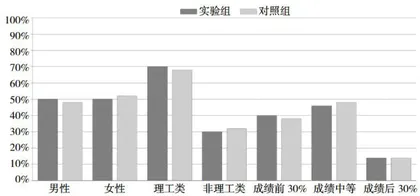 基于数学建模竞赛的大学生创新能力培养途径探析4