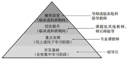 “三全育人"视域下高校医学研究生生涯规划教育模式的探索1