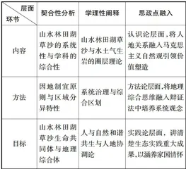 地方院校通识课程体系建设的实践与探析3