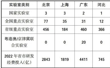 河北省高校赋能区域新质生产力加快形成的策略研究