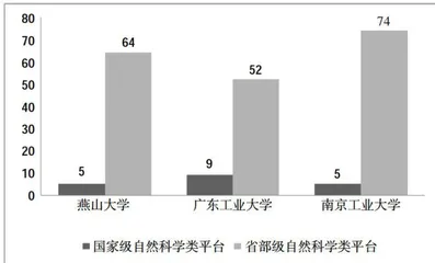 河北省高校赋能区域新质生产力加快形成的策略研究1