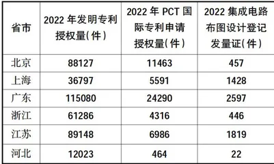 河北省高校赋能区域新质生产力加快形成的策略研究2