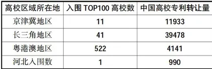 河北省高校赋能区域新质生产力加快形成的策略研究3