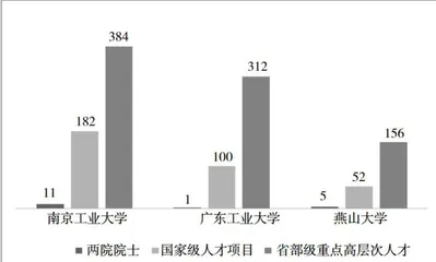 河北省高校赋能区域新质生产力加快形成的策略研究4