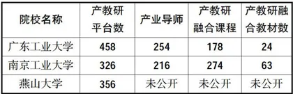 河北省高校赋能区域新质生产力加快形成的策略研究5