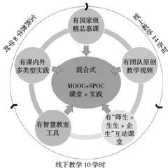 城市设计理论与方法”混合式课程教学改革实践