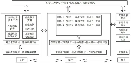 新工科背景下基于OBE理念的线上线下混合式教学改革研究