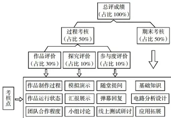 新工科背景下基于OBE理念的线上线下混合式教学改革研究2