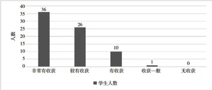 新工科背景下基于OBE理念的线上线下混合式教学改革研究4