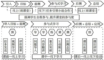 基于线上线下结合的生药学课程混合式教学模式