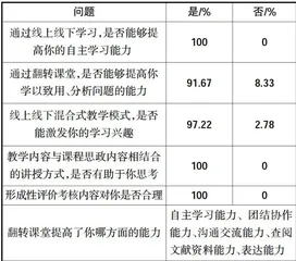 基于线上线下结合的生药学课程混合式教学模式2