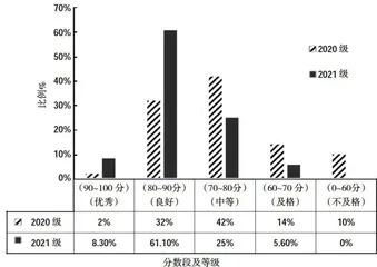 基于线上线下结合的生药学课程混合式教学模式3