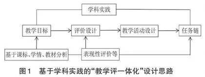 基于学科实践的高中地理“教学评一体化”探究
