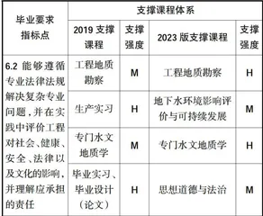 专业认证背景下地下水科学与工程课程体系调整研究 