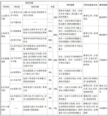 产教融合视域下家具设计课程教学评价体系的重构