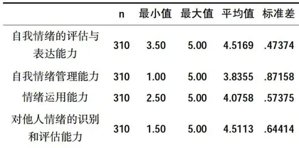 生态课堂下高校教师情绪智力和师生互动的相关性研究 