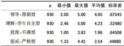 生态课堂下高校教师情绪智力和师生互动的相关性研究 2