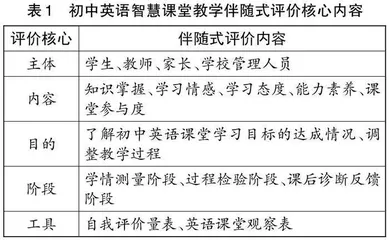 基于伴随式评价的初中英语智慧课堂设计