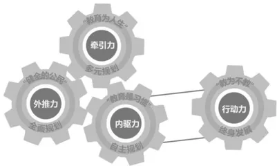 基于叶圣陶教育思想的高中生生涯规划课程建设