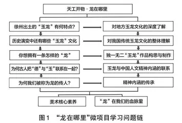 高中美术主题式微项目教学探究