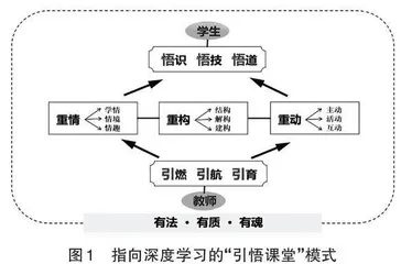 教为不教