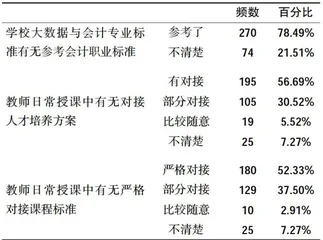 专业升级与数字化转型背景下高职学生职业适应性策略研究