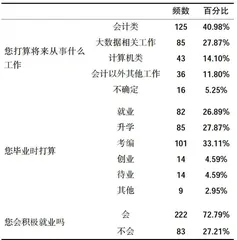 专业升级与数字化转型背景下高职学生职业适应性策略研究1
