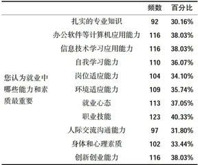 专业升级与数字化转型背景下高职学生职业适应性策略研究2