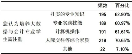 专业升级与数字化转型背景下高职学生职业适应性策略研究3