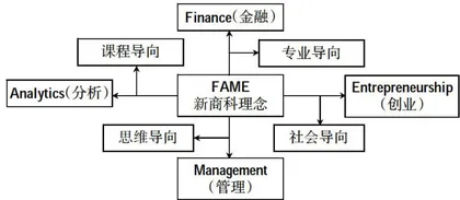 新商科背景下财政学课程教学改革探索与实践