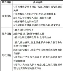 新商科背景下财政学课程教学改革探索与实践1