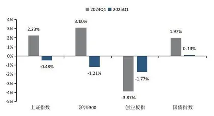 上市券商金融投资资产持续扩表自营及经纪业务助推业绩高增长1