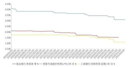 一揽子金融政策稳预期 银行红利与复苏属性凸显1