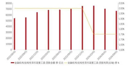 一揽子金融政策稳预期 银行红利与复苏属性凸显2