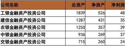 金融资产投资公司扩容至股份行　助力商业银行高效服务科创企业