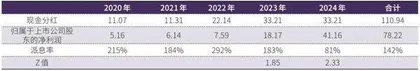 冷静看待宇通客车负债上升1