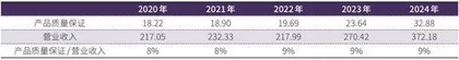 冷静看待宇通客车负债上升3