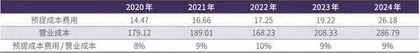 冷静看待宇通客车负债上升4