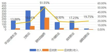 金融街物业，典型的格式烟蒂股